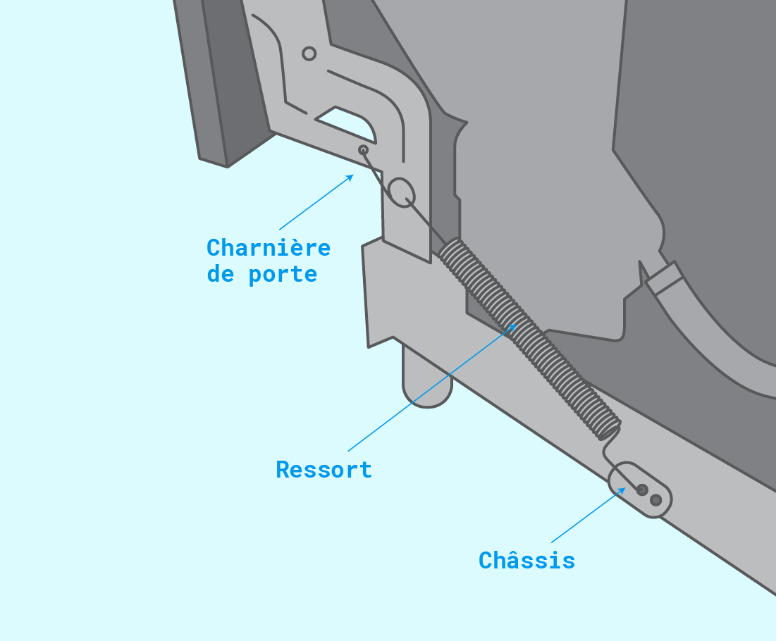 Comment changer le ressort et le câble de porte de mon lave-vaisselle ? |  Adepem