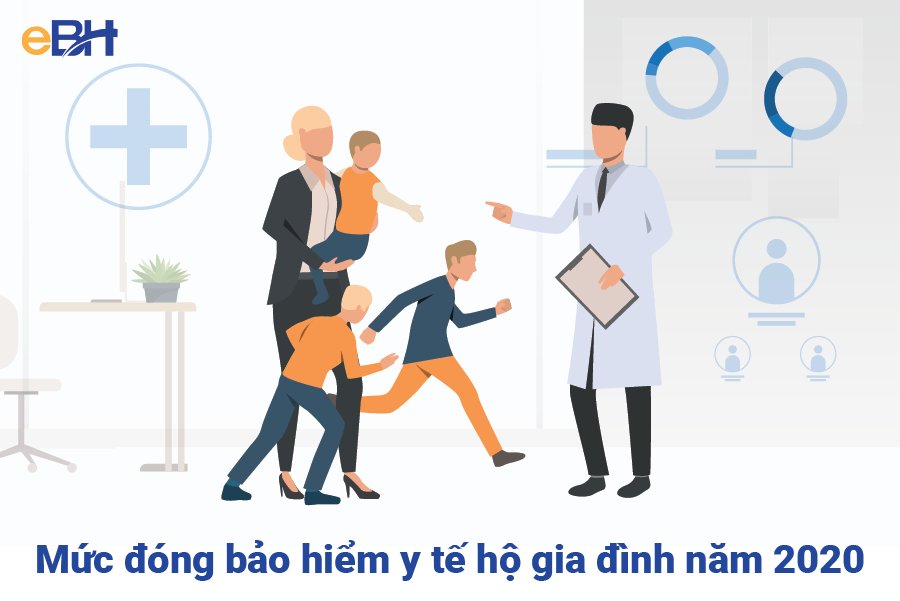 Mức hưởng bảo hiểm y tế hộ gia đình mới nhất 2020.