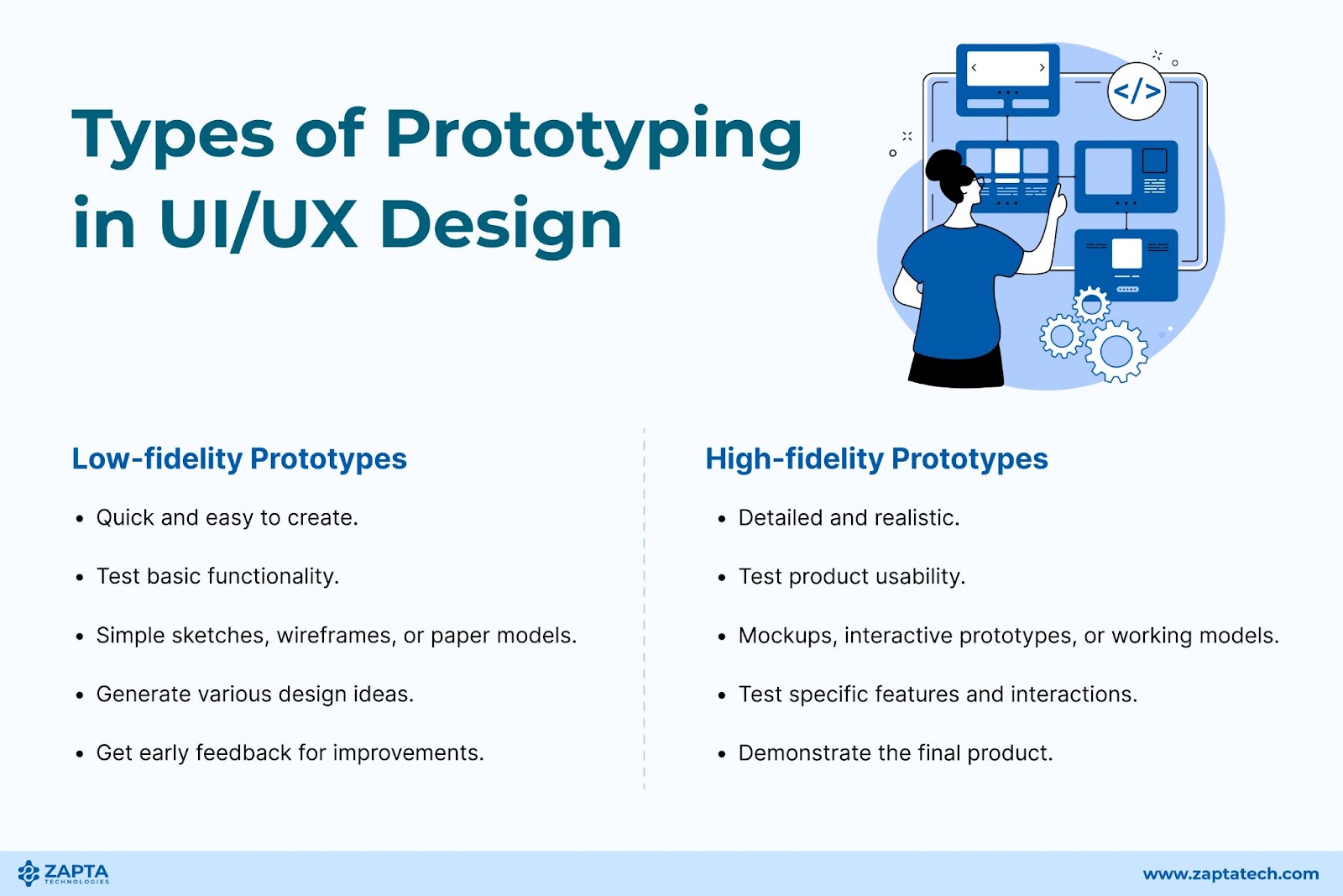 the-importance-of-prototyping-in-ui-ux-design-zapta-technologies-articles-blogs-learning-post-custom-software-development