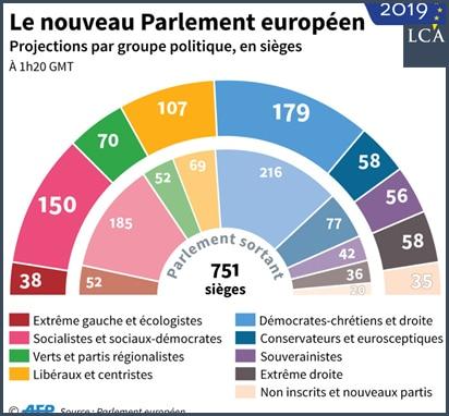 Parlements européens 2014 et 2019