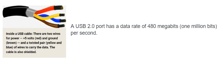USB port data rate