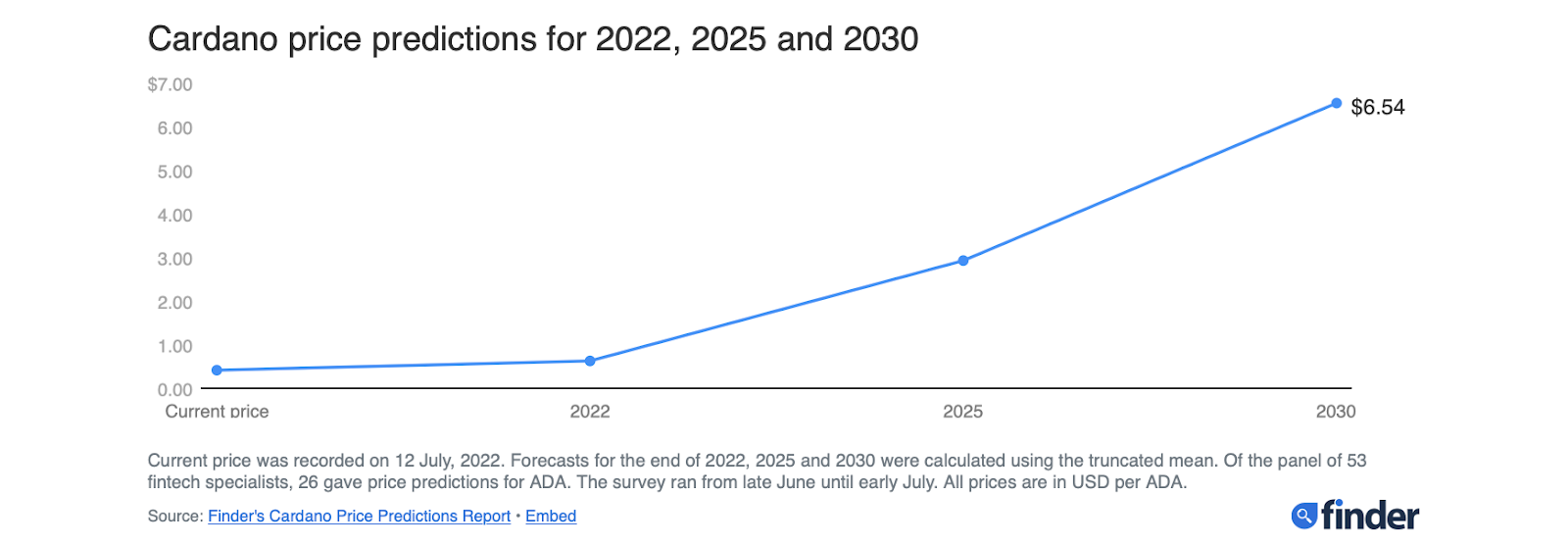 Прогноз на 2022 2024 годы