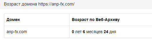 Обзор фальшивого форекс-брокера ANPFX: схема аферы и отзывы экс-клиентов