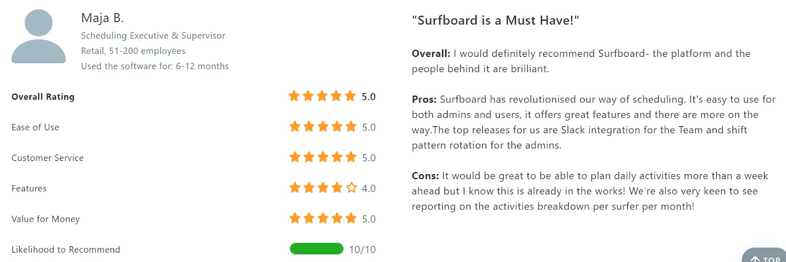 Customer reviews of Surfboard