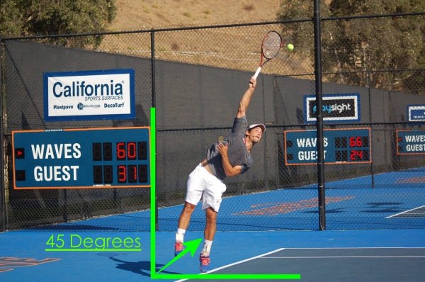 Tennis Serve: How To, Rules, Grip, & Tips (with Photos) - My Tennis HQ