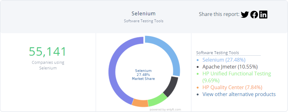 selenium usage
