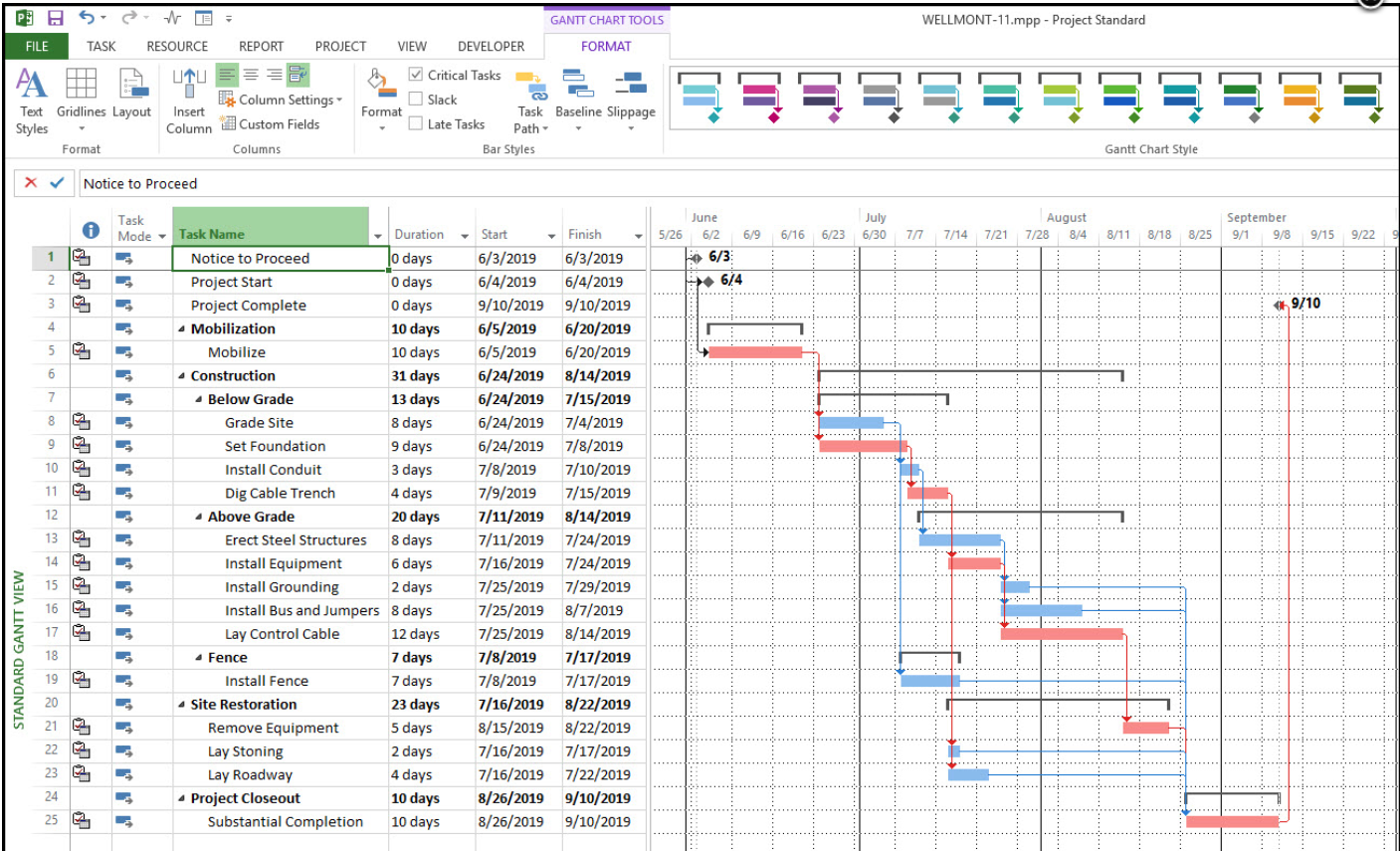 infographic excel for management skills