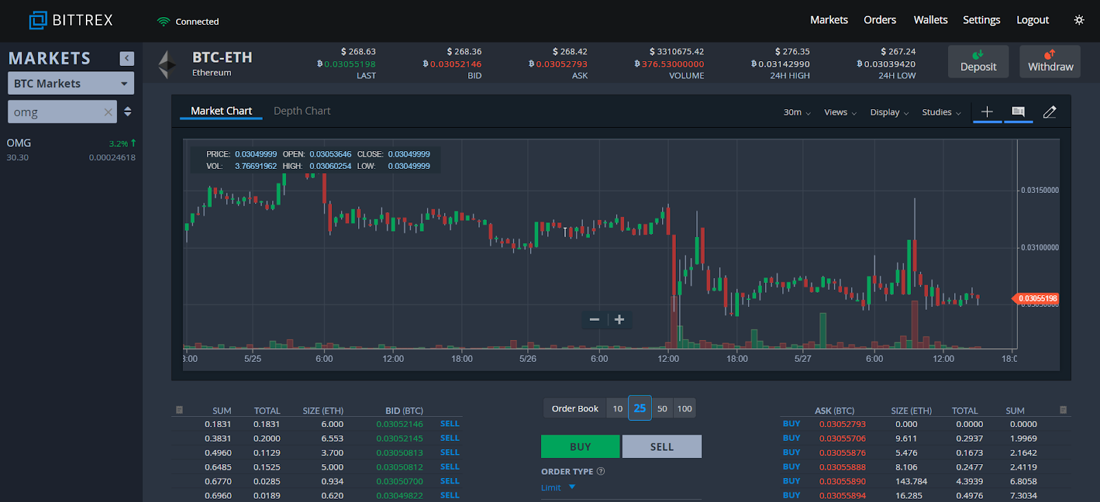 Bittrex BTC - ETH screen shot.