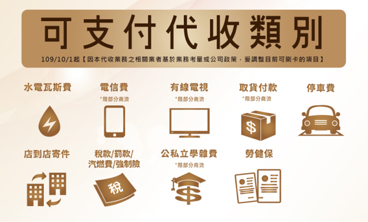 famipay信用卡推薦