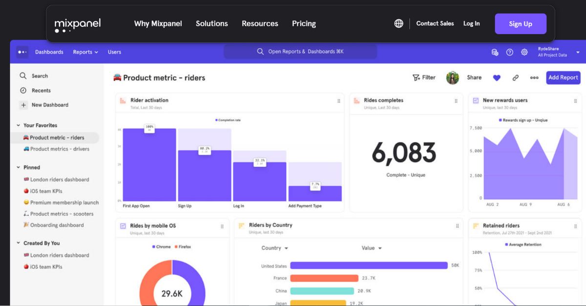 Mixpanel: One of The Adobe Analytics Alternatives