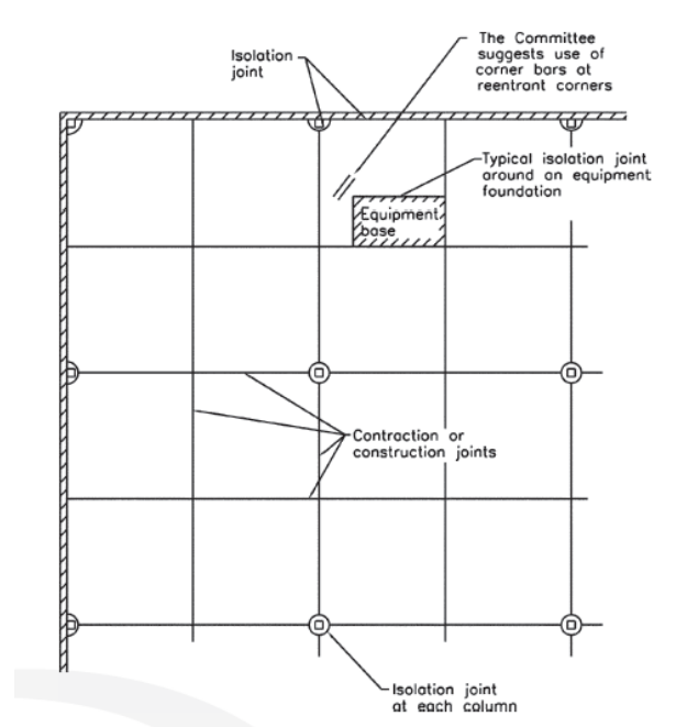 Appropriate Locations for Isolation Joints in Slabs