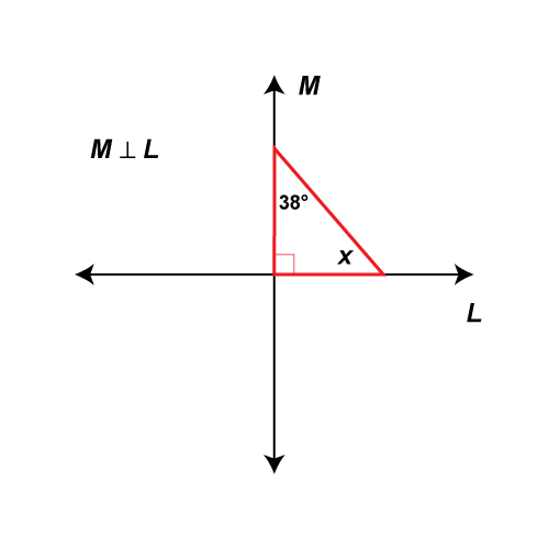 A right triangle formed by two perpendicular lines.