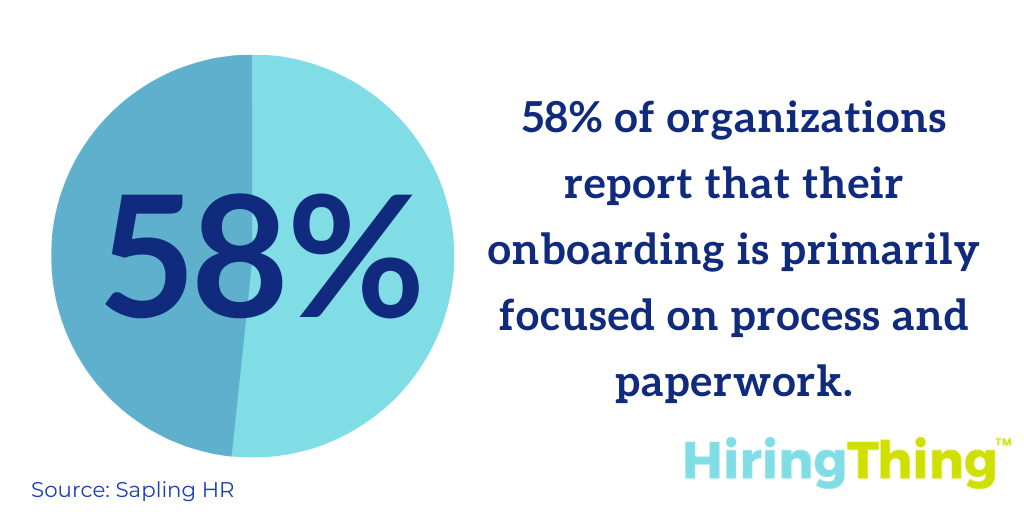 This piece chart shows how 58% of organizations report that their onboarding strategy is primarily process and paperwork. 
