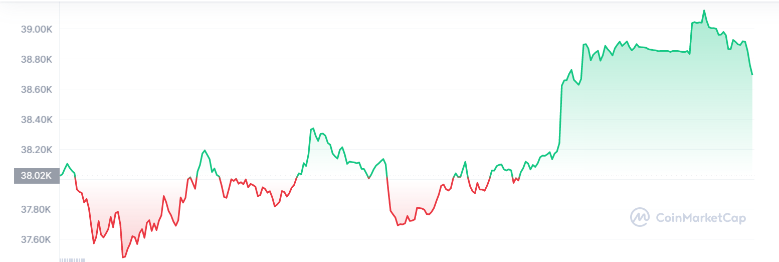 Bitcoin, Ethereum, Solana, TERRA Daily Price Analyses – 23 February Morning Prediction 10