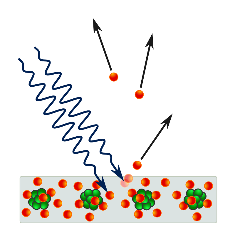 Фотоэлектрический эффект: фотоны ударяются о металлическую пластину слева и выбрасывают электроны
