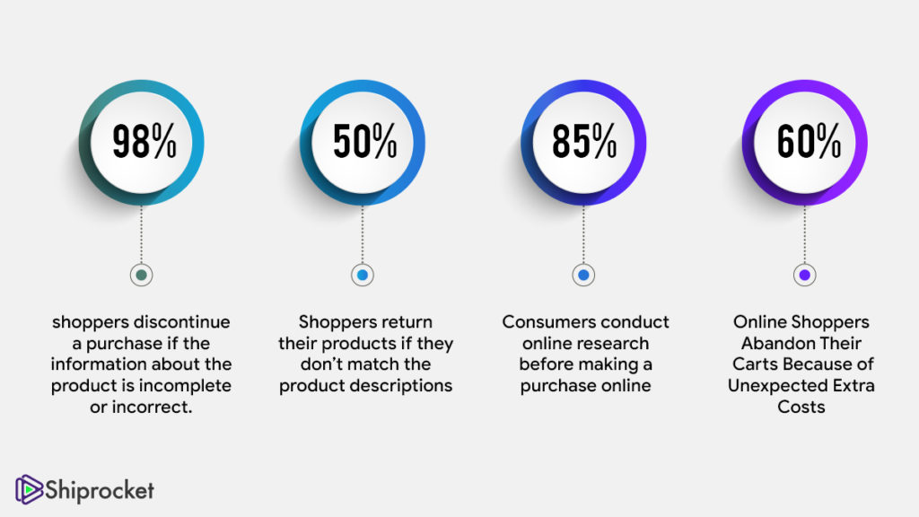 optimize product and service pages stats