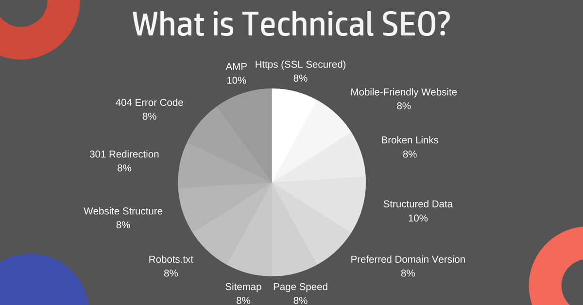 infographic explaining what is technical seo