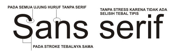 jenis tipografi sans serif, font sans serif, desain tipografi, contoh tipografi
