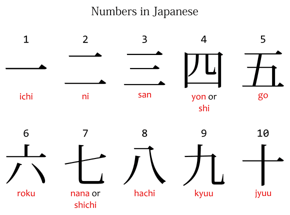 Japanese Numbers - Ichi, Ni, San | Japanese with Anime