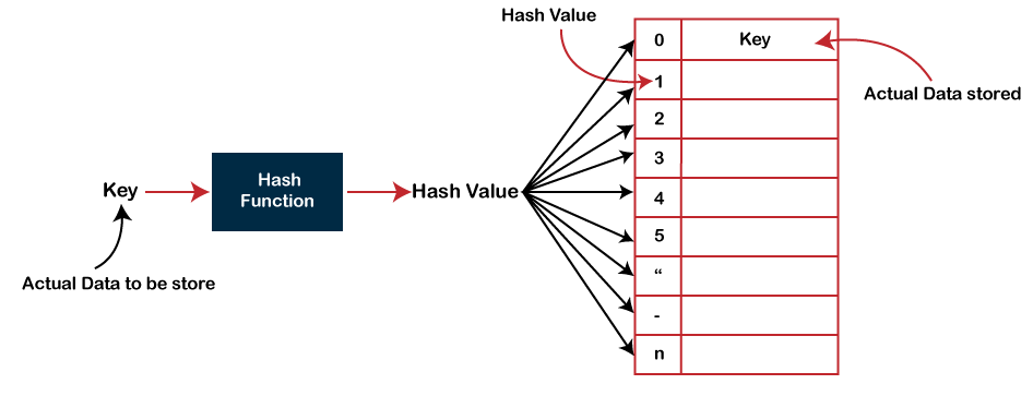 C:\Users\Lab 4\Desktop\hash-table.png