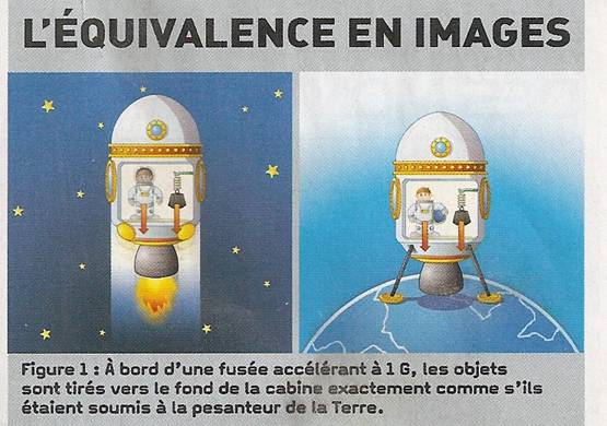 difference entre relativite restreinte et generale