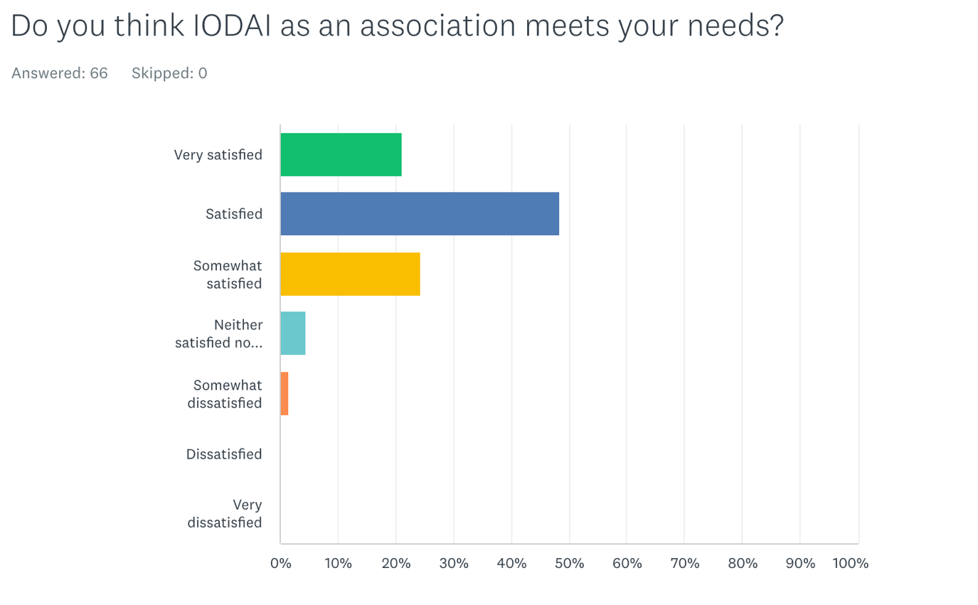 Chart, bar chart

Description automatically generated