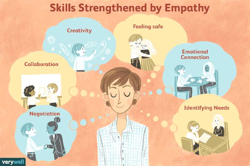 Habilidades fortalecidas por la empatía
