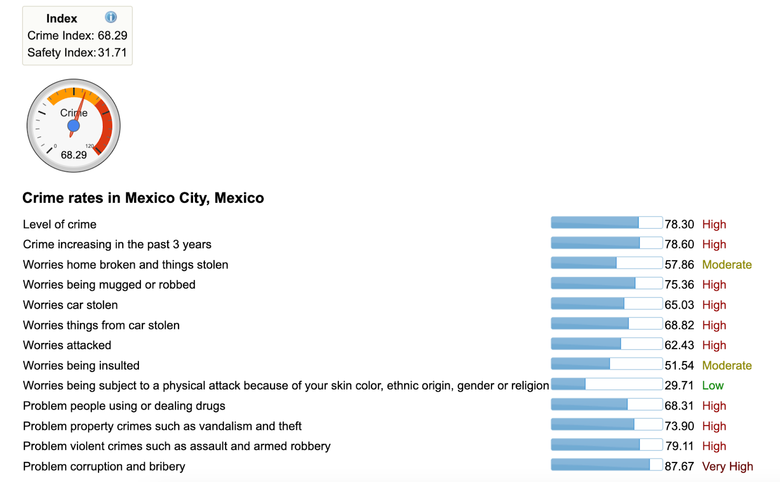 how safe is mexico city - dangers of mexico city