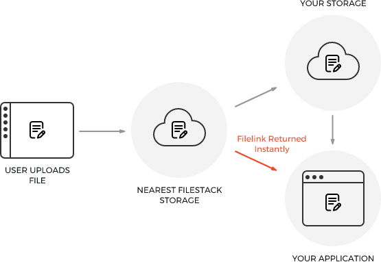 Filestack How to upload multiple Files