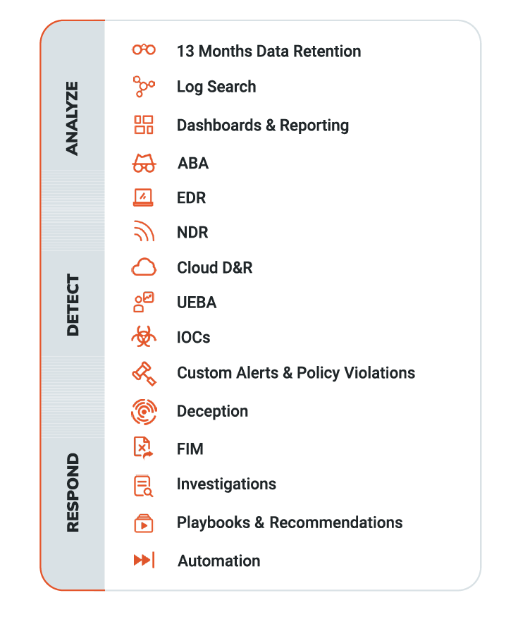 A picture containing chart

Description automatically generated