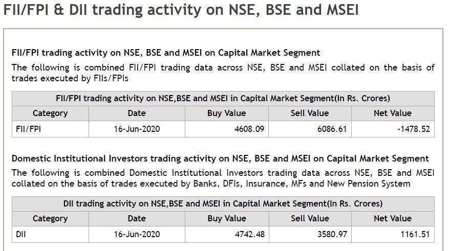 Nse 2024 fii data