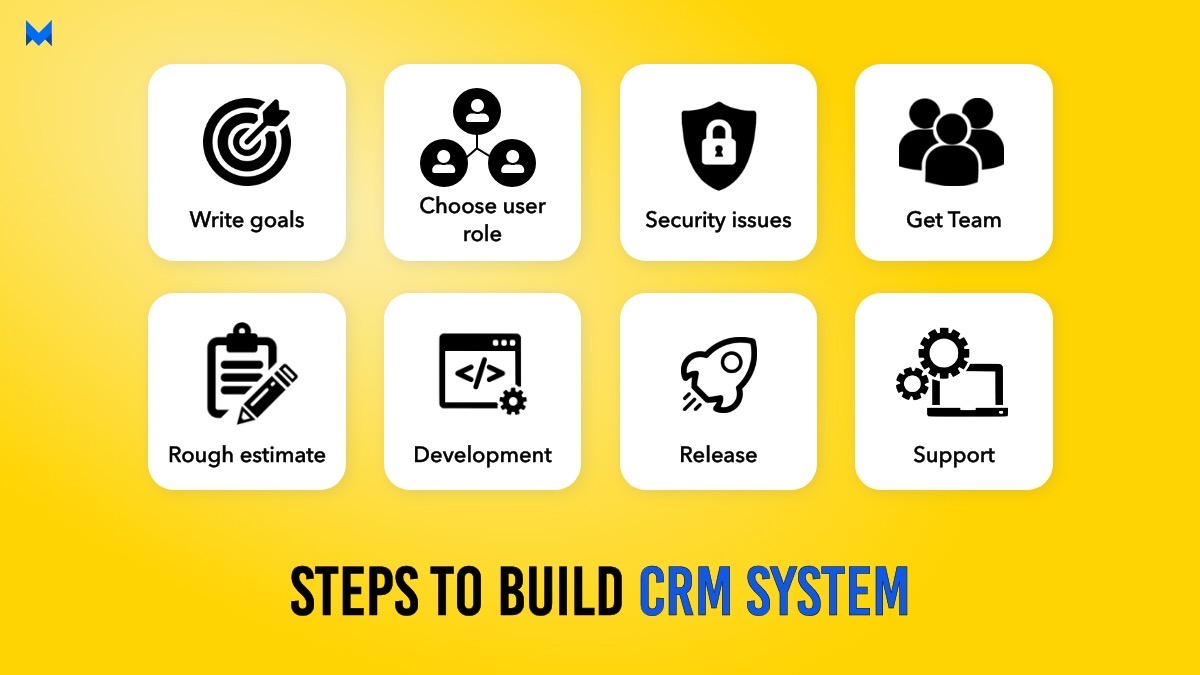 steps to build crm system