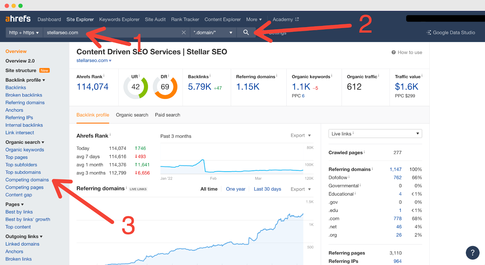 Competitor backlink analysis:: Finding your domain-level competitors