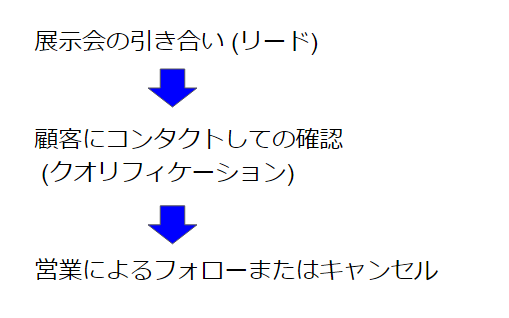 クオリフィケーション