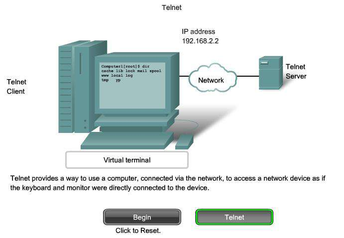 Telnet сервер. Протокол Telnet. Telnet терминал. Протокол Telnet Cisco. Протокол терминала