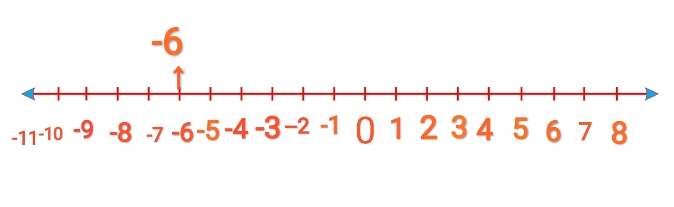 maths3