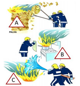 Ações tomadas pelos bombeiros