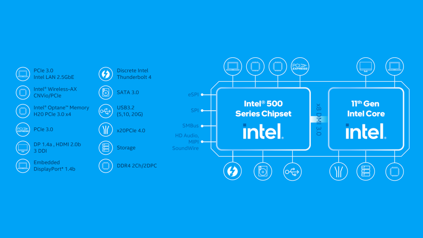 Intel - 11th Gen Intel® Core™ S-Series