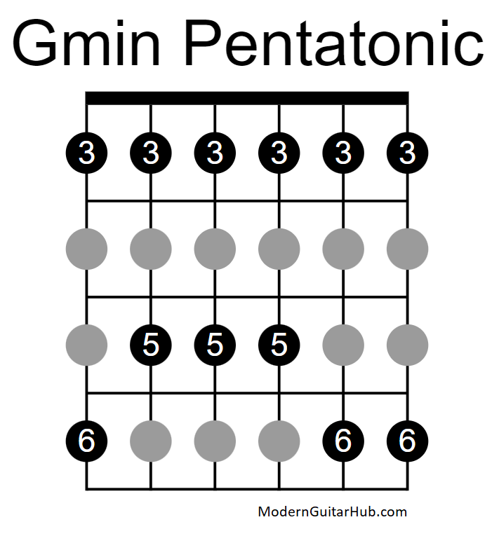 G minor pentatonic scale notes