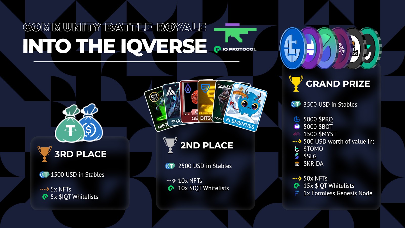 IQ Protocol and Partners Announce over $20,000 in Retail Prizes with ‘Into The IQverse’ Community Battle Royale - 2