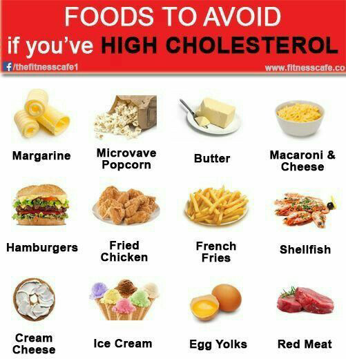 Foods to avoid if you have higher cholesterol