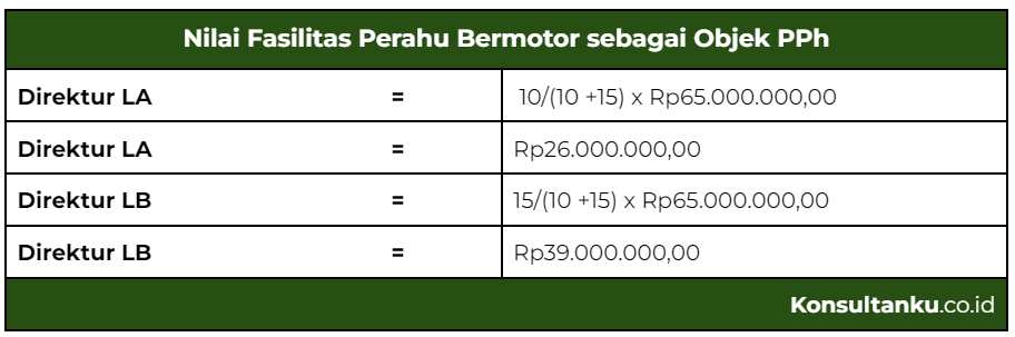 penilaian natura, penghitungan natura, penilaian dan penghitungan natura