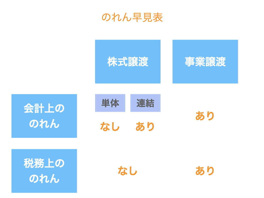 のれん早見表