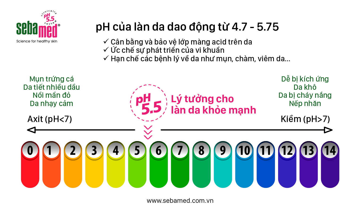 da nhạy cảm