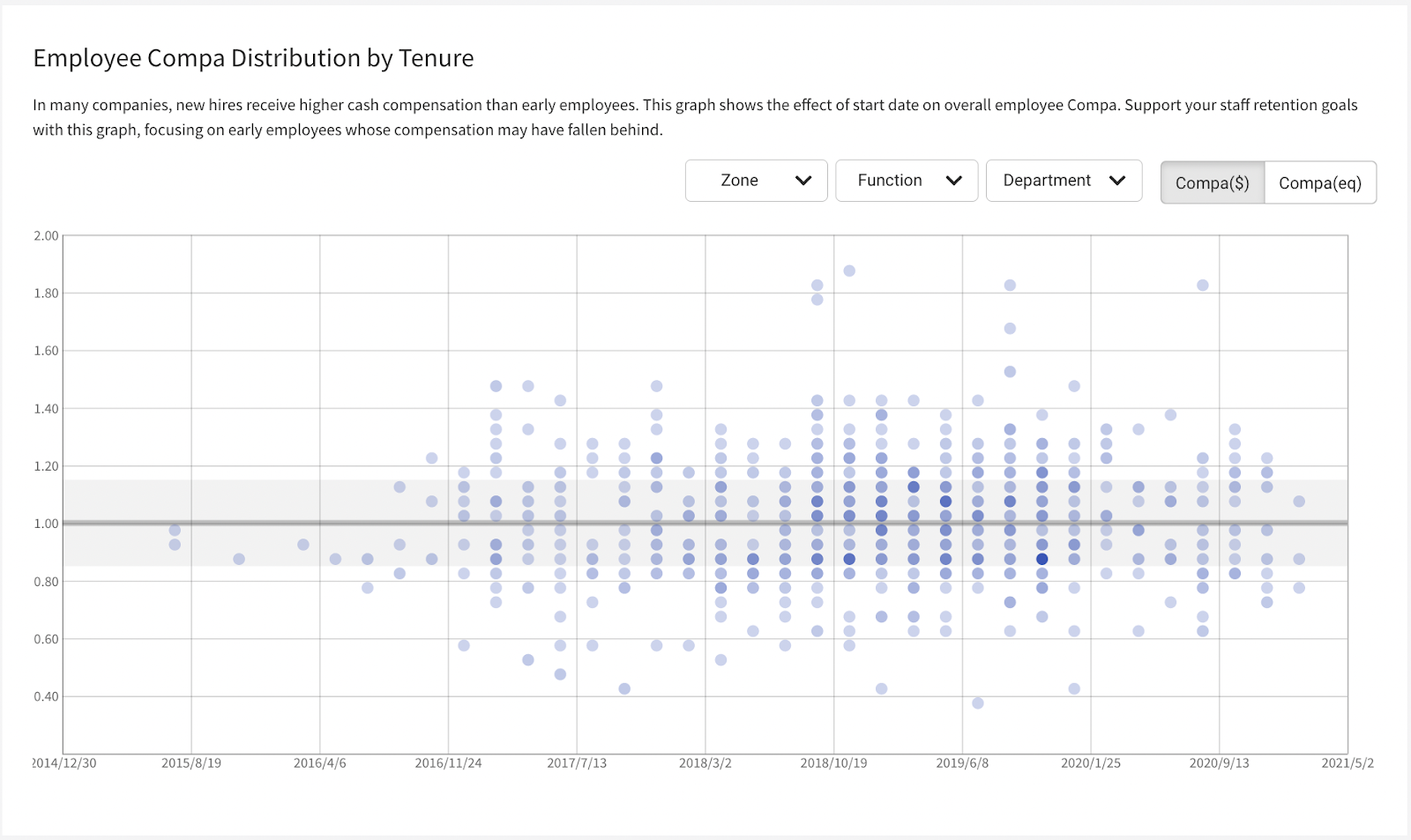 Compaas Analytics