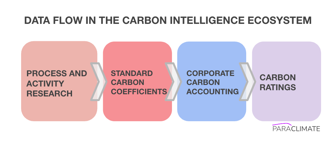 If you're tired of carbon accounting, you won't want to hear this (it's going to be big, and that's a good thing).