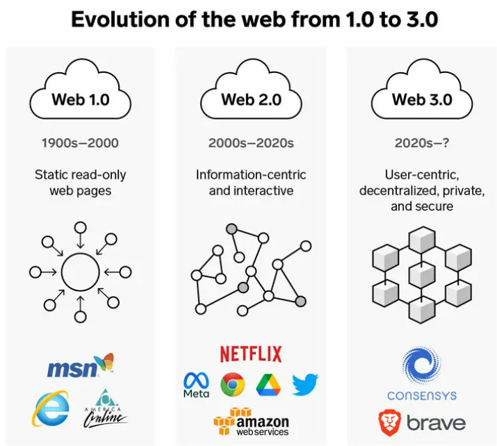 人工智能（AI）和Web3：它们如何相互关联？ 四海 第3张