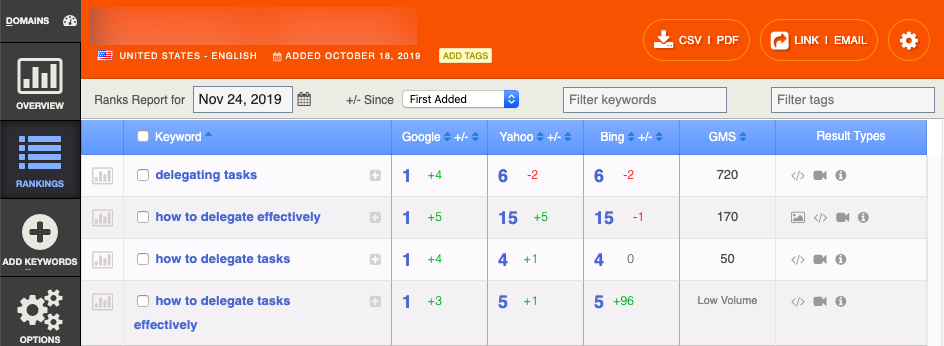 authoritylabs' rank tracking report