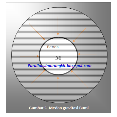 MEDAN GRAVITASI