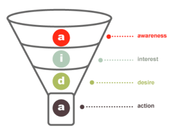 ../Desktop/Conversion%20Funnel.png